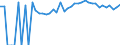 Indicator: 90% Confidence Interval: Upper Bound of Estimate of Percent of People Age 0-17 in Poverty for Lunenburg County, VA