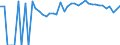 Indicator: Estimated Percent of: Related Children Age 5-17 in Families in Poverty for Lunenburg County, VA