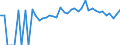 Indicator: Estimated Percent of: People of All Ages in Poverty for Lunenburg County, VA