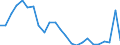 Indicator: Real Gross Domestic Product:: All Industries in Lunenburg County, VA