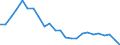 Indicator: Real Gross Domestic Product:: Private Goods-Producing Industries in Lunenburg County, VA
