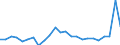 Indicator: Real Gross Domestic Product:: Private Services-Providing Industries in Lunenburg County, VA