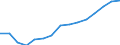 Indicator: Population Estimate,: by Sex, Total Population (5-year estimate) in Manassas city, VA
