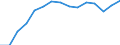 Indicator: Population Estimate,: Total, Not Hispanic or Latino, Black or African American Alone (5-year estimate) in Manassas city, VA