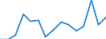 Indicator: Population Estimate,: Total, Not Hispanic or Latino, Some Other Race Alone (5-year estimate) in Manassas City, VA