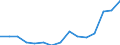 Indicator: Population Estimate,: Total, Not Hispanic or Latino, Two or More Races, Two Races Including Some Other Race (5-year estimate) in Manassas City, VA