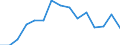 Indicator: Population Estimate,: Total, Hispanic or Latino, Black or African American Alone (5-year estimate) in Manassas City, VA
