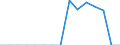 Indicator: Population Estimate,: Total, Hispanic or Latino, Native Hawaiian and Other Pacific Islander Alone (5-year estimate) in Manassas City, VA