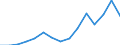 Indicator: Population Estimate,: Total, Hispanic or Latino, Two or More Races, Two Races Excluding Some Other Race, and Three or More Races (5-year estimate) in Manassas City, VA