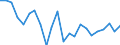Indicator: Population Estimate,: re Death Rate for Manassas city, VA