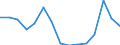 Indicator: Population Estimate,: olds with Children as a Percentage of Households with Children (5-year estimate) in Manassas city, VA