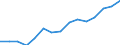 Indicator: Population Estimate,: Over Who Have Completed an Associate's Degree or Higher (5-year estimate) in Manassas city, VA