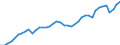 Indicator: Employed Persons in Manassas City, VA: 