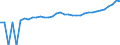 Indicator: 90% Confidence Interval: Upper Bound of Estimate of Median Household Income for Manassas City, VA
