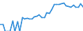 Indicator: 90% Confidence Interval: Upper Bound of Estimate of Related Children Age 5-17 in Families in Poverty for Manassas City, VA
