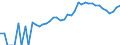Indicator: 90% Confidence Interval: Upper Bound of Estimate of People of All Ages in Poverty for Manassas City, VA