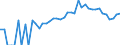 Indicator: 90% Confidence Interval: Lower Bound of Estimate of Percent of People of All Ages in Poverty for Manassas City, VA