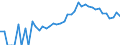 Indicator: 90% Confidence Interval: Lower Bound of Estimate of Percent of People Age 0-17 in Poverty for Manassas City, VA