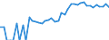 Indicator: 90% Confidence Interval: Upper Bound of Estimate of Percent of Related Children Age 5-17 in Families in Poverty for Manassas City, VA