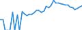 Indicator: 90% Confidence Interval: Upper Bound of Estimate of Percent of People of All Ages in Poverty for Manassas City, VA