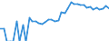 Indicator: 90% Confidence Interval: Upper Bound of Estimate of Percent of People Age 0-17 in Poverty for Manassas City, VA