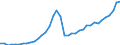 Indicator: Population Estimate,: se Price Index for Manassas Park city, VA