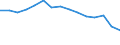 Indicator: Population Estimate,: Total, Not Hispanic or Latino, White Alone (5-year estimate) in Manassas Park city, VA