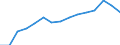 Indicator: Population Estimate,: Total, Not Hispanic or Latino, Black or African American Alone (5-year estimate) in Manassas Park city, VA