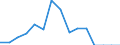 Indicator: Population Estimate,: Total, Not Hispanic or Latino, American Indian and Alaska Native Alone (5-year estimate) in Manassas Park city, VA
