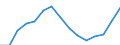 Indicator: Population Estimate,: Total, Not Hispanic or Latino, Two or More Races (5-year estimate) in Manassas Park City, VA