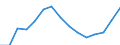 Indicator: Population Estimate,: Total, Not Hispanic or Latino, Two or More Races, Two Races Excluding Some Other Race, and Three or More Races (5-year estimate) in Manassas Park City, VA
