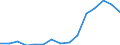 Indicator: Population Estimate,: Total, Hispanic or Latino, Black or African American Alone (5-year estimate) in Manassas Park City, VA