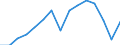 Indicator: Population Estimate,: Total, Hispanic or Latino, Two or More Races, Two Races Excluding Some Other Race, and Three or More Races (5-year estimate) in Manassas Park City, VA