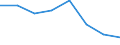 Indicator: Population Estimate,: Hospital Admissions (5-year estimate) in Manassas Park city, VA (DISCONTINUED)