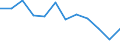 Indicator: Population Estimate,: Migration Flow (5-year estimate) for Manassas Park city, VA (DISCONTINUED)