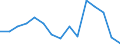 Indicator: Population Estimate,: olds with Children as a Percentage of Households with Children (5-year estimate) in Manassas Park city, VA