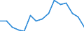 Indicator: Population Estimate,: Over Who Have Completed an Associate's Degree or Higher (5-year estimate) in Manassas Park city, VA