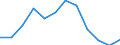 Indicator: Population Estimate,: n Below the Poverty Level (5-year estimate) in Manassas Park city, VA