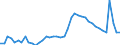Indicator: Unemployed Persons in Manassas Park City, VA: 