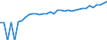 Indicator: 90% Confidence Interval: Upper Bound of Estimate of Median Household Income for Manassas Park City, VA