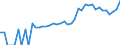 Indicator: 90% Confidence Interval: Lower Bound of Estimate of People of All Ages in Poverty for Manassas Park City, VA