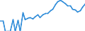Indicator: 90% Confidence Interval: Lower Bound of Estimate of People Age 0-17 in Poverty for Manassas Park City, VA