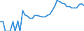 Indicator: 90% Confidence Interval: Upper Bound of Estimate of Related Children Age 5-17 in Families in Poverty for Manassas Park City, VA