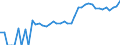Indicator: 90% Confidence Interval: Upper Bound of Estimate of People of All Ages in Poverty for Manassas Park City, VA
