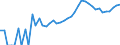 Indicator: 90% Confidence Interval: Upper Bound of Estimate of People Age 0-17 in Poverty for Manassas Park City, VA
