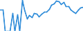Indicator: 90% Confidence Interval: Lower Bound of Estimate of Percent of Related Children Age 5-17 in Families in Poverty for Manassas Park City, VA