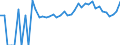 Indicator: 90% Confidence Interval: Lower Bound of Estimate of Percent of People of All Ages in Poverty for Manassas Park City, VA