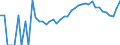Indicator: 90% Confidence Interval: Lower Bound of Estimate of Percent of People Age 0-17 in Poverty for Manassas Park City, VA