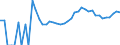 Indicator: 90% Confidence Interval: Upper Bound of Estimate of Percent of Related Children Age 5-17 in Families in Poverty for Manassas Park City, VA