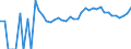 Indicator: 90% Confidence Interval: Upper Bound of Estimate of Percent of People of All Ages in Poverty for Manassas Park City, VA